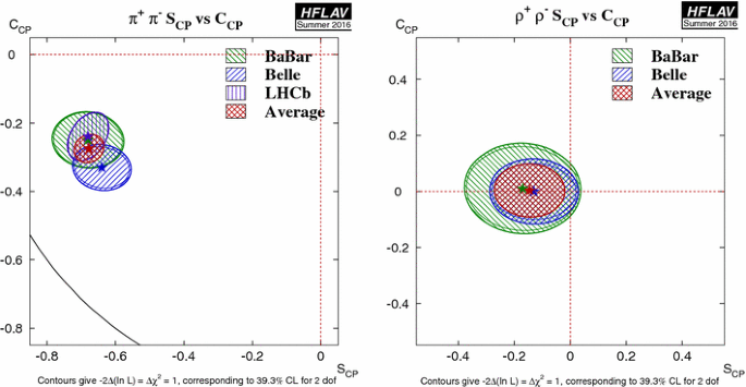 figure 31