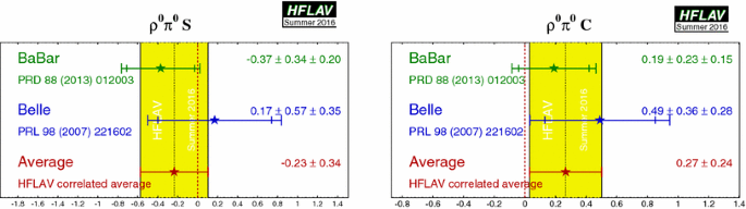 figure 34