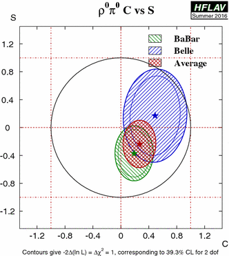 figure 35