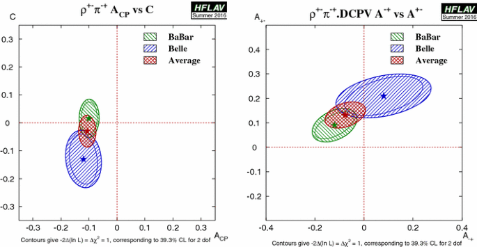 figure 36