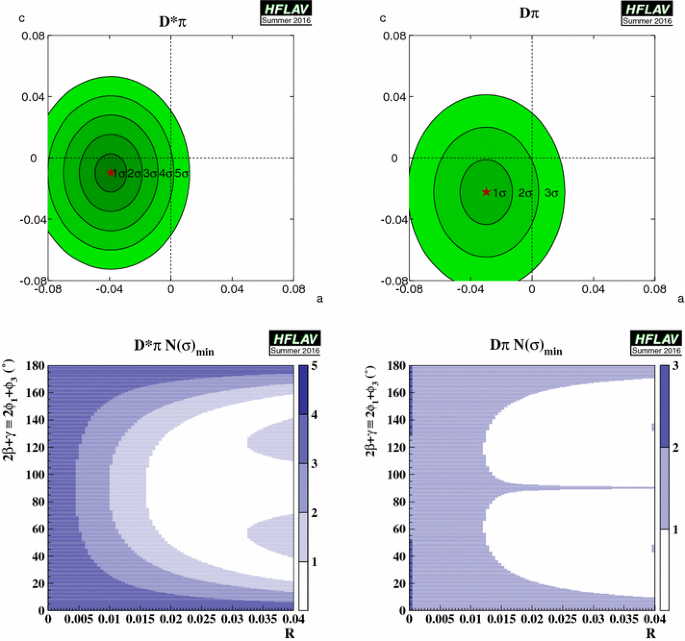 figure 38