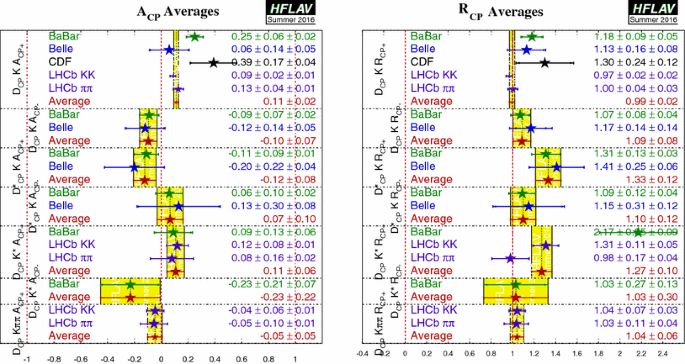 figure 39