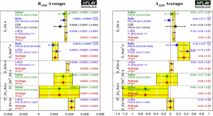 figure 41