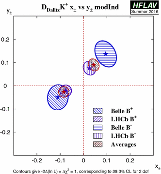 figure 44