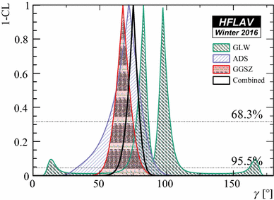 figure 46