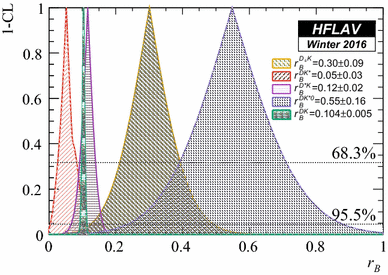 figure 47