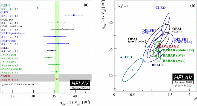 figure 49