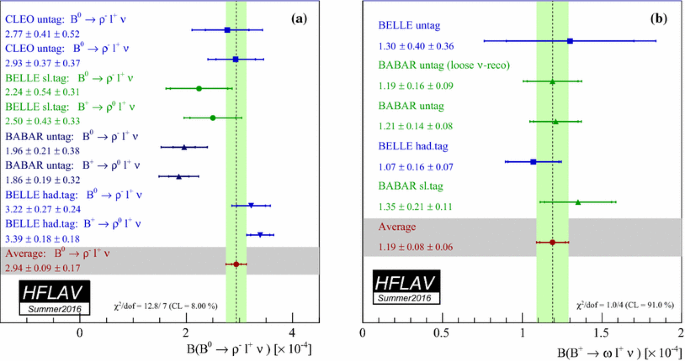 figure 61