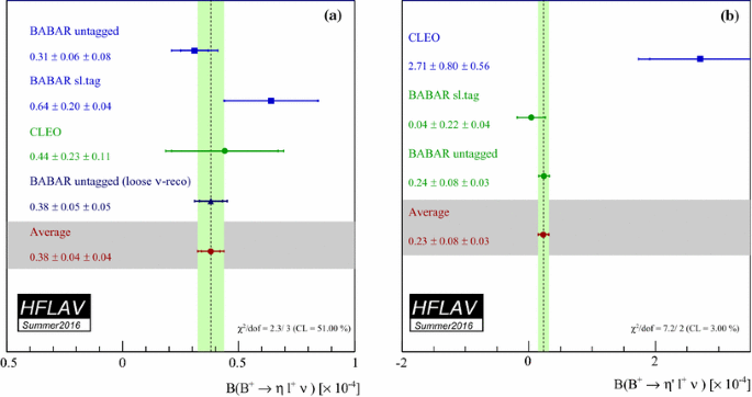 figure 62