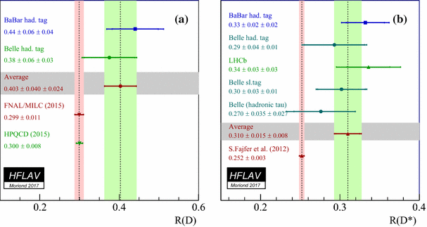 figure 67