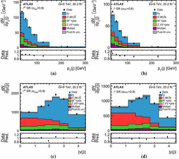 figure 15