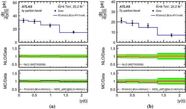 figure 22