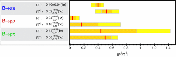 figure 24