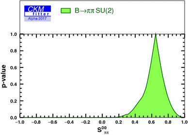 figure 28