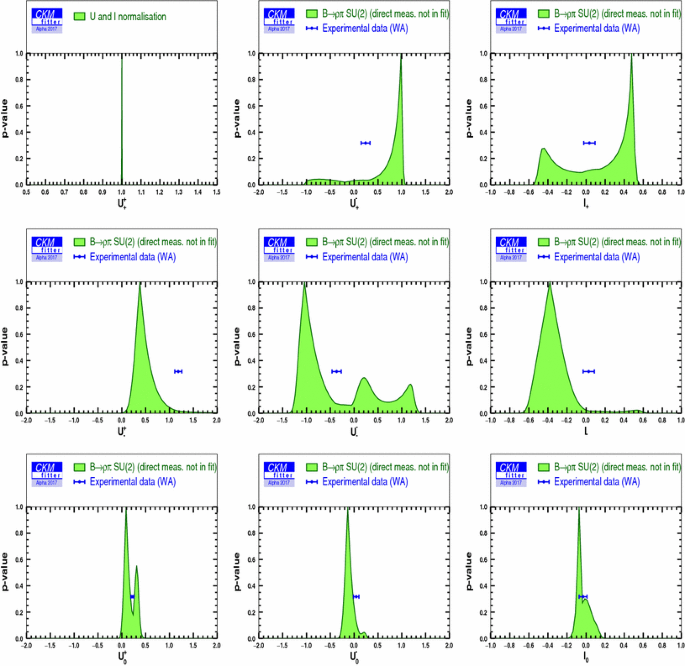 figure 31