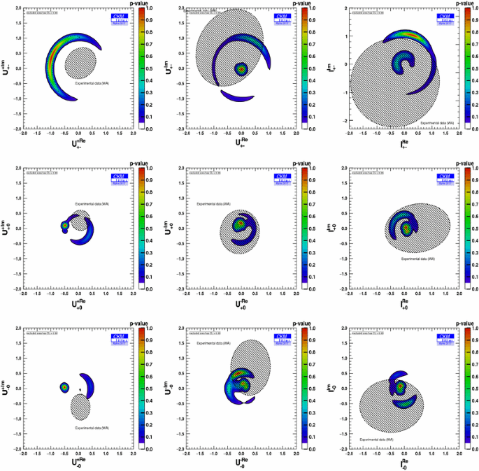 figure 32