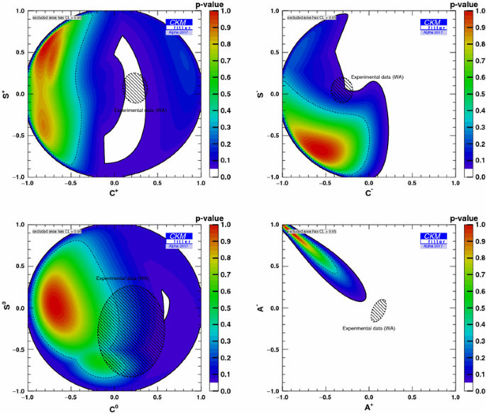 figure 33