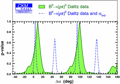 figure 35