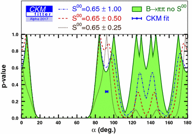 figure 41