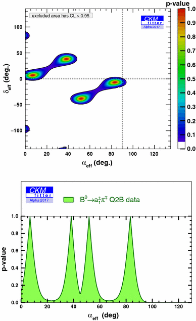 figure 51