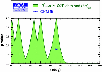 figure 52