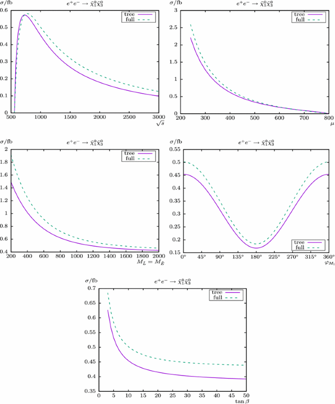 figure 19