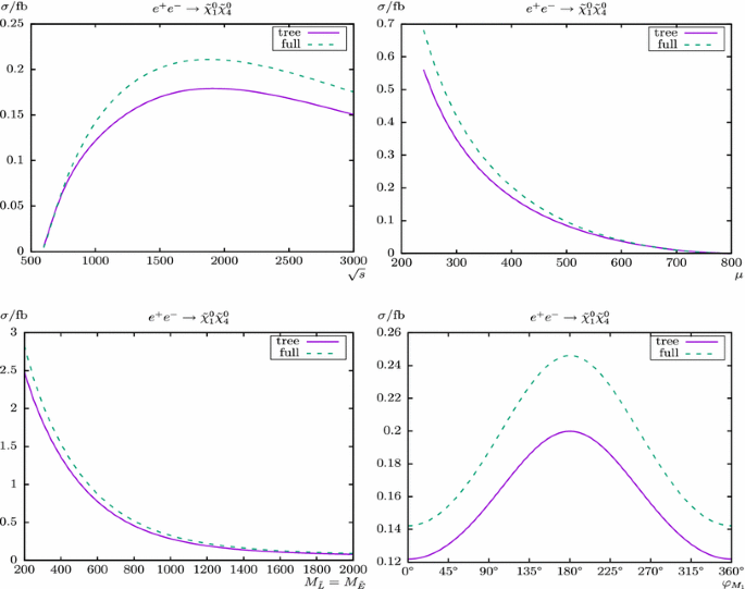 figure 20