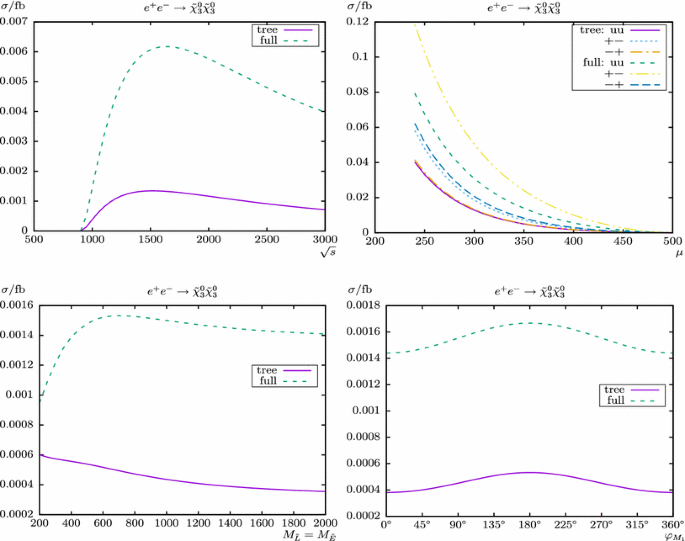 figure 24