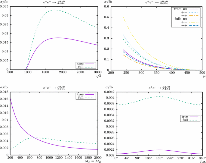 figure 26