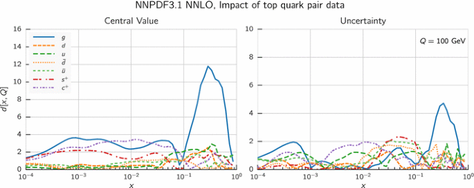 figure 28