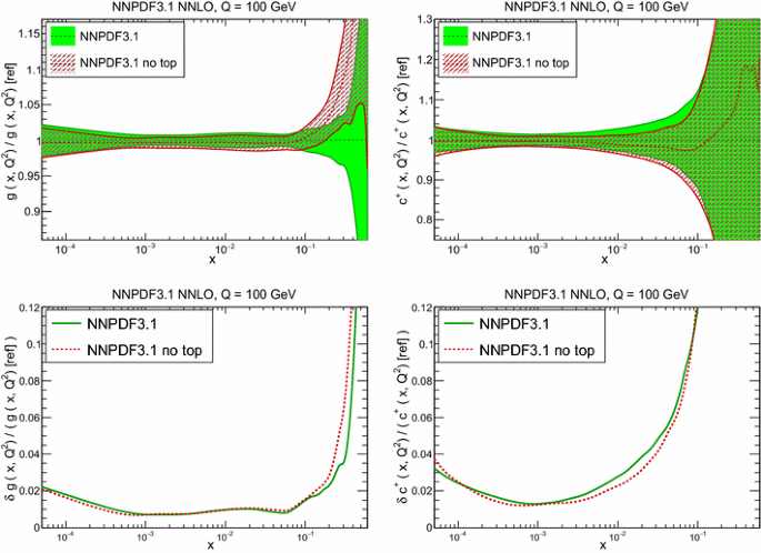 figure 29