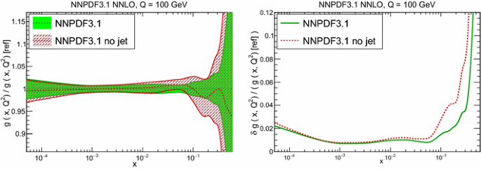 figure 31