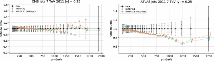 figure 33