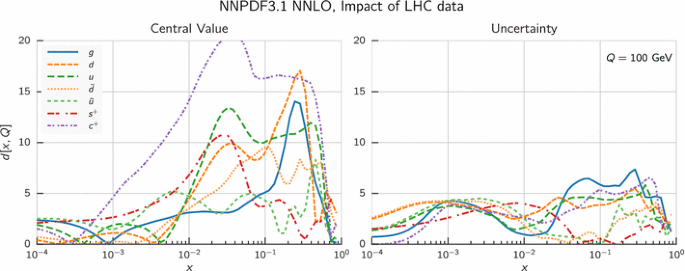 figure 47