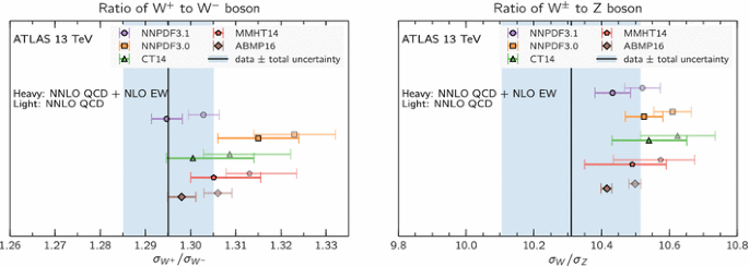 figure 68