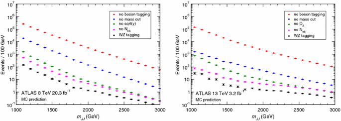 Stealth Multiboson Signals Springerlink