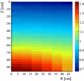 figure 21