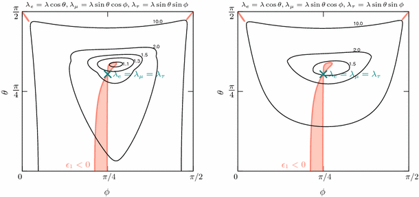 Predictions For The Neutrino Parameters In The Minimal Gauged Hbox U 1 L Mu L Tau U 1 L M L T Model Springerlink