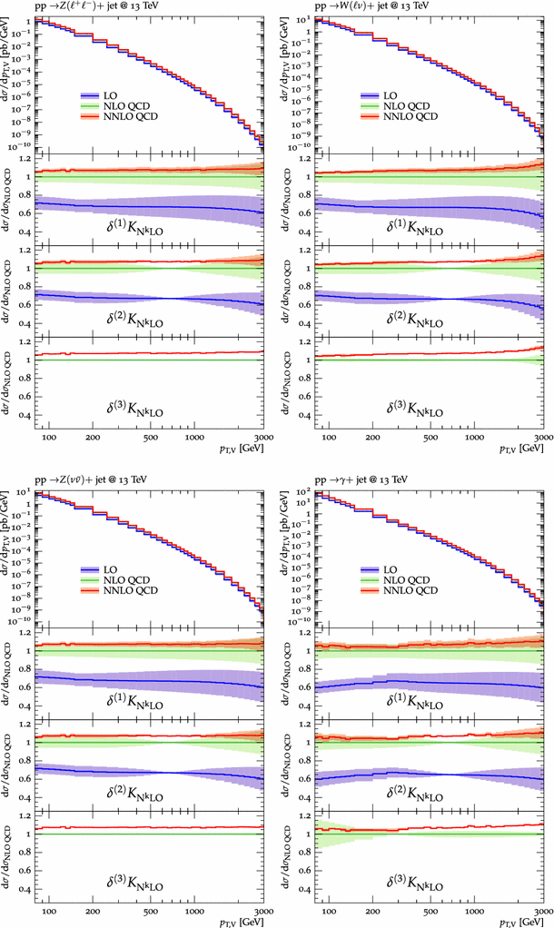 Precise Predictions For V V Jets Dark Matter Backgrounds Springerlink