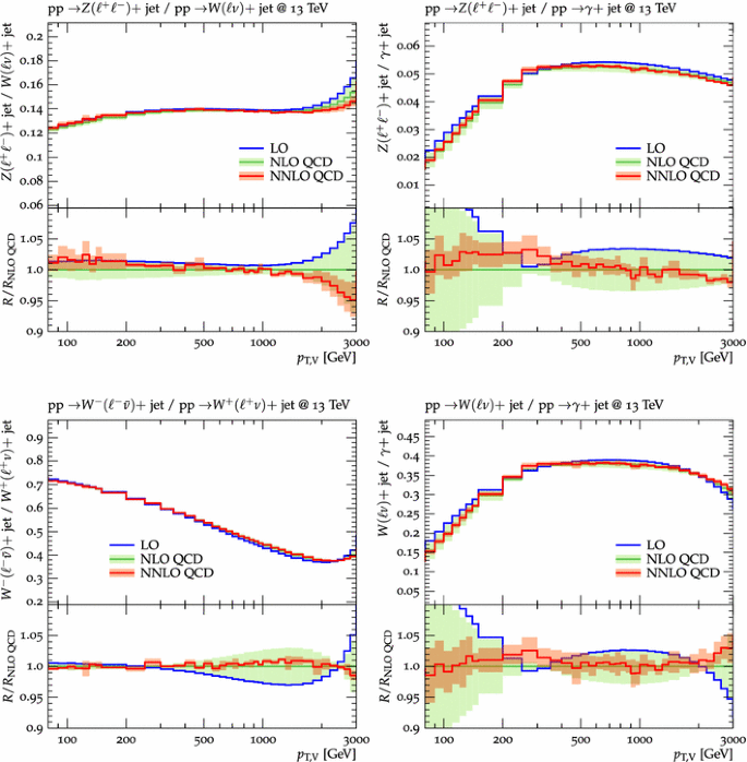 Precise Predictions For V V Jets Dark Matter Backgrounds Springerlink