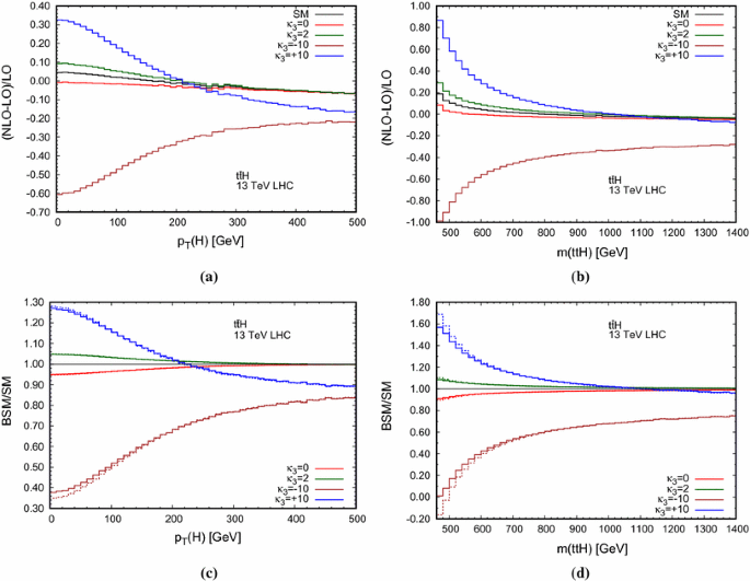 Trilinear Higgs Coupling Determination Via Single Higgs Differential Measurements At The Lhc Springerlink Trilinear Higgs Coupling Determination Via Single Higgs Differential Measurements At The Lhc Springerlink