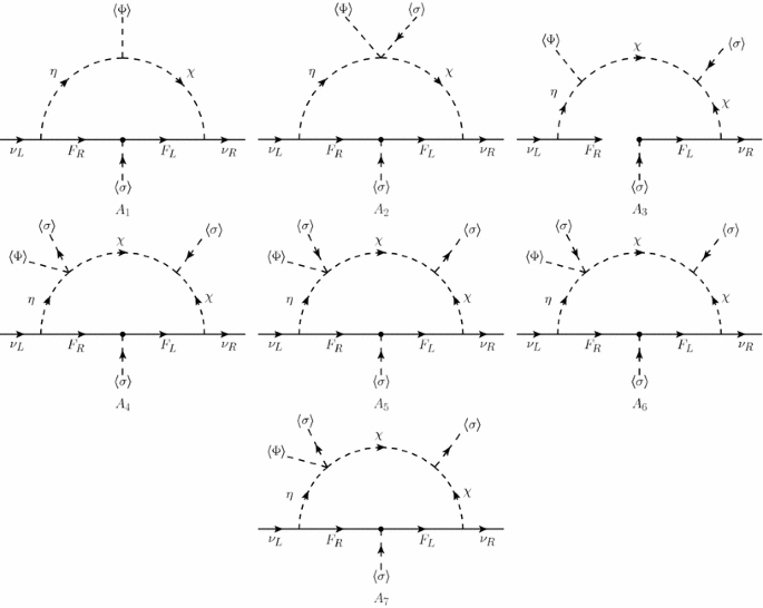 The B L B L Scotogenic Models For Dirac Neutrino Masses Springerlink The B L B L Scotogenic Models For Dirac Neutrino Masses Springerlink