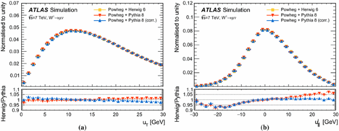 figure 21