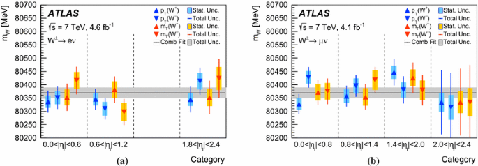 figure 23