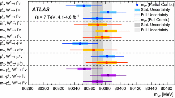 figure 26