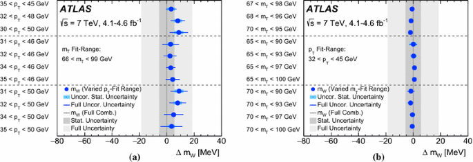 figure 27