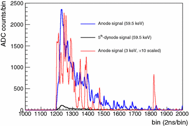 figure 17