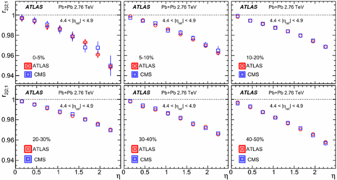 figure 25