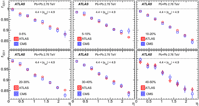 figure 26