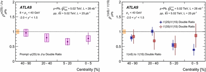 Measurement Of Quarkonium Production In Proton Lead And Proton Proton Collisions At 5 02 Mathrm Tev 5 02 Tev With The Atlas Detector Springerlink